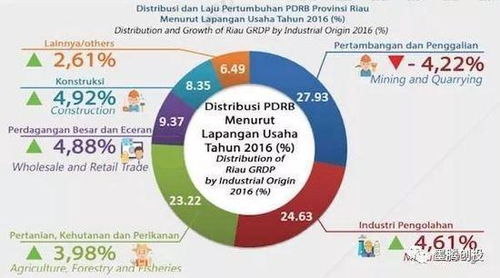 去投资印尼 先要了解这些数据告诉你有不一样的真相